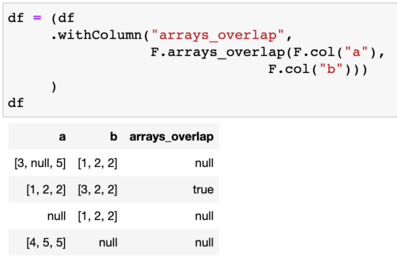 arrays_overlap